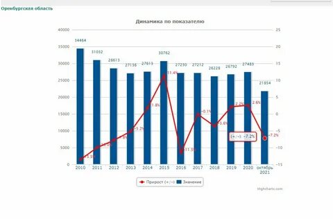 Коррупция 2021 год