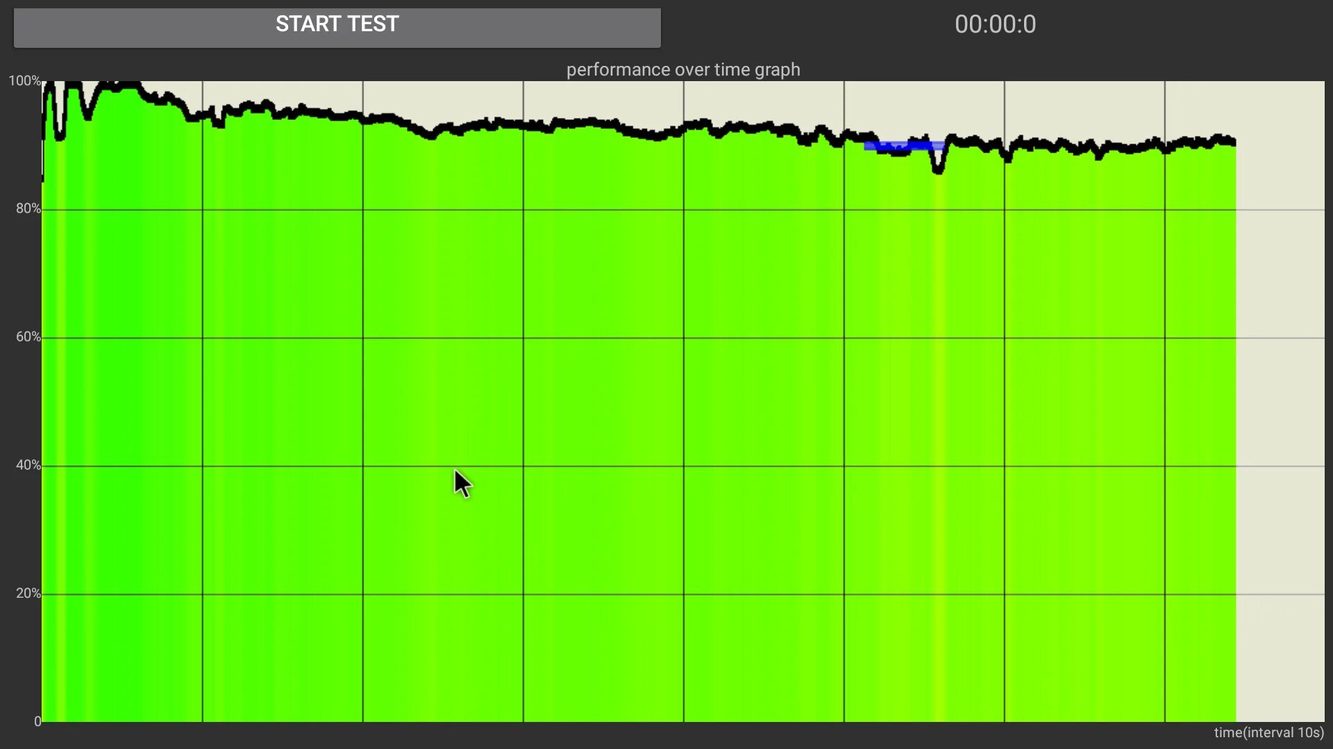 Throttling test android