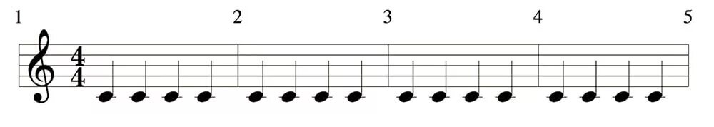 размер в музыке. музыкальный размер 4 четверти. размер такта в музыке. размер такта в музыке. 4 такта 4 четверти.