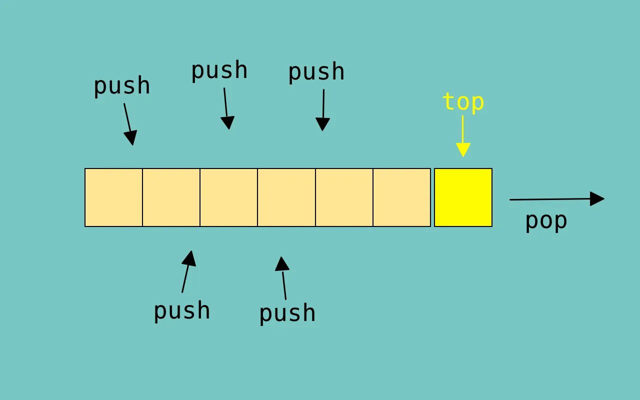 Push c. С++ queue push. очередь с головой и хвостом c++. очередь программирование. очередь с++.