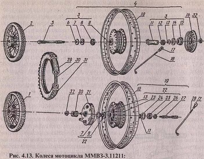 Сборка мотоцикла минска. Ступица колеса Восход 3м схема. Сборка заднего колеса ИЖ Юпитер 3. Переднее колесо Минск 125 схема. Переднее колесо Восход 3м схема.