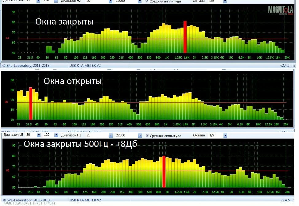 Dt 990 ачх. Правильная ачх. ачх в автозвуке. замер ачх. behringer c1 ачх.