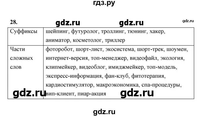 Русский родной язык 6 класс упражнение 28. Русский родной язык 6 класс упражнение 28. Русский родной язык 6 класс упражнение 28. Русский родной язык 6 класс упражнение 28. Русский родной язык 6 класс упражнение 28.