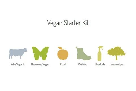 Becoming vegetarian