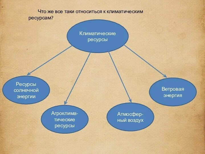 К важнейшим ресурсам относятся