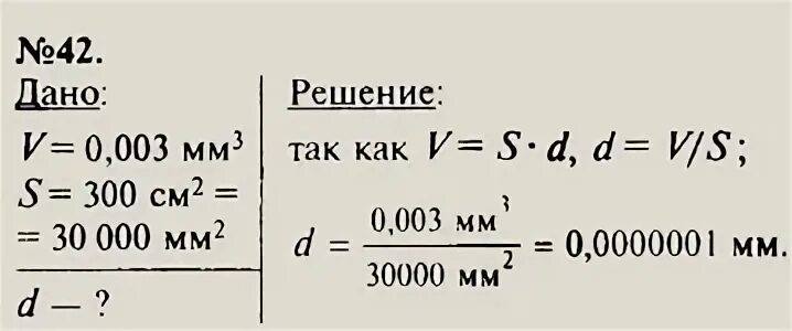 Капля объемом 0.003 мм растеклась по поверхности