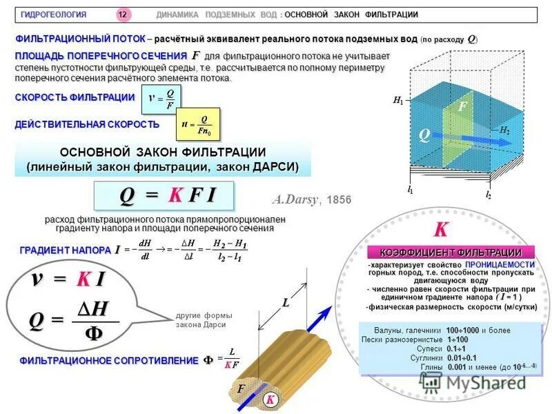 нелинейный закон фильтрации формула. нелинейный закон фильтрации дарси. 1 законы фильтрации. 1 законы фильтрации.