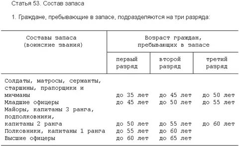 Сроки пребывания в звании