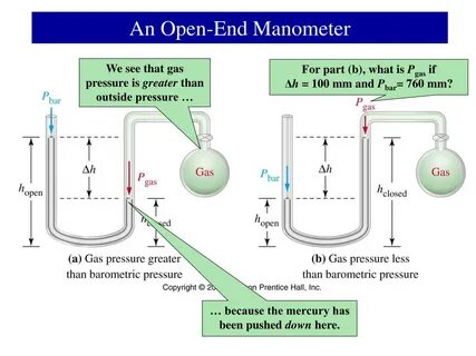 Gas pressure