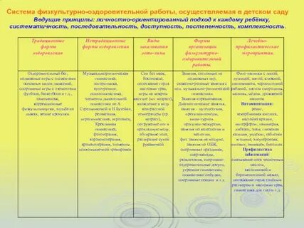 Система оздоровительных мероприятий