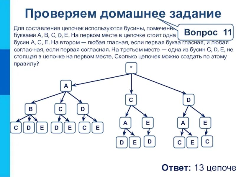 Для составления цепочек используются Бусины помеченные. Для составления цепочек используются Бусины помеченные буквами. Информатика составление цепочек. Задачи цепочка бусин Информатика. Для составления цепочек разрешается использовать бусины 5