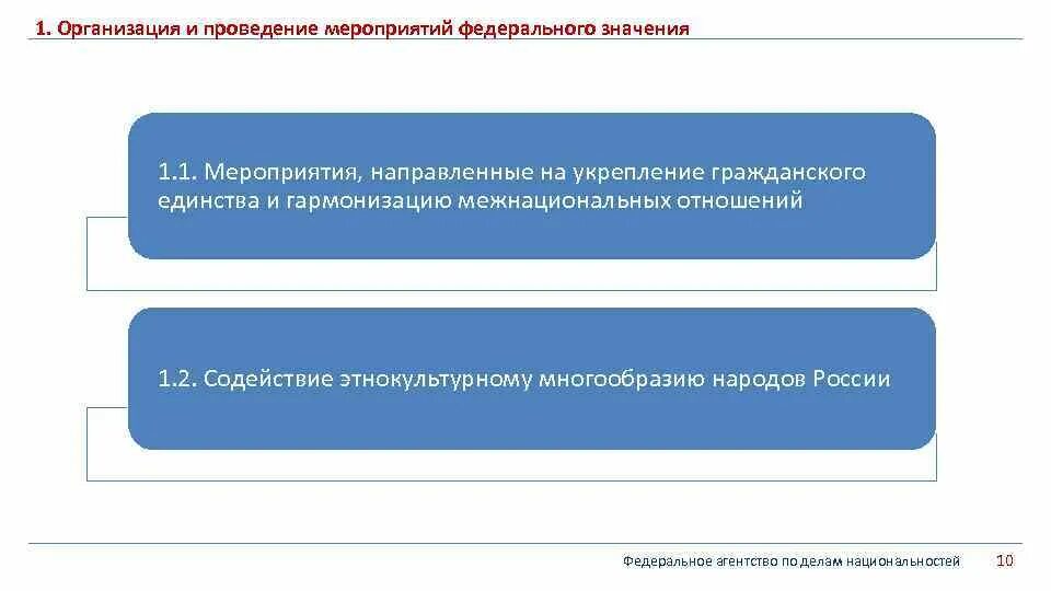 Национальные и федеральные отношения. Мероприятий межнациональных и межконфессиональных отношений. Мероприятий на укрепление межэтнических отношений. Гармонизация межнациональных отношений. Гармонизация межэтнических и межкультурных отношений.