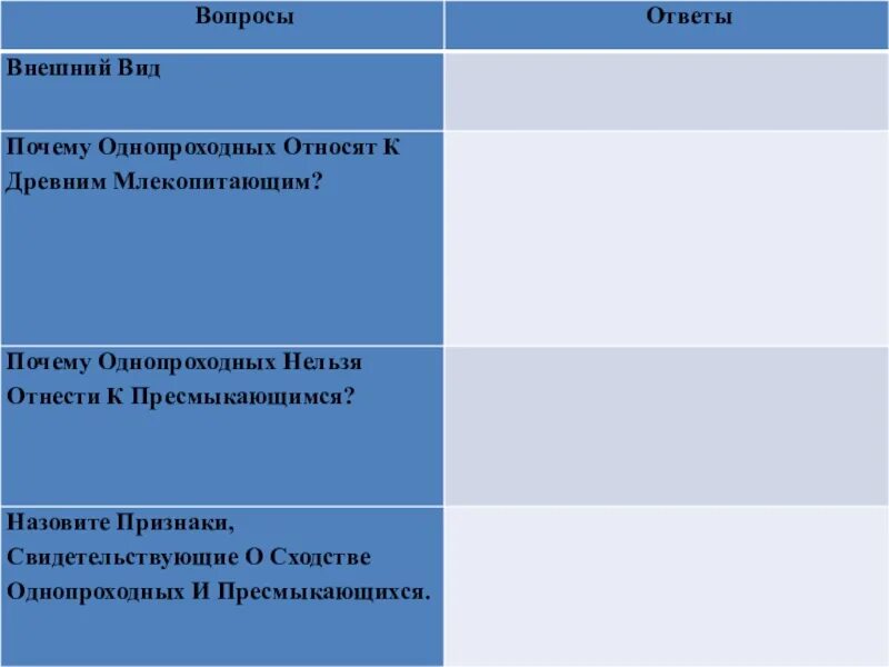 Сходства первозверей и пресмыкающихся. Сходства однопроходных и пресмыкающихся. Почему однопроходных нельзя отнести к пресмыкающимся. Почему однопроходных относят к древним млекопитающим. Первозвери и рептилии сходства.