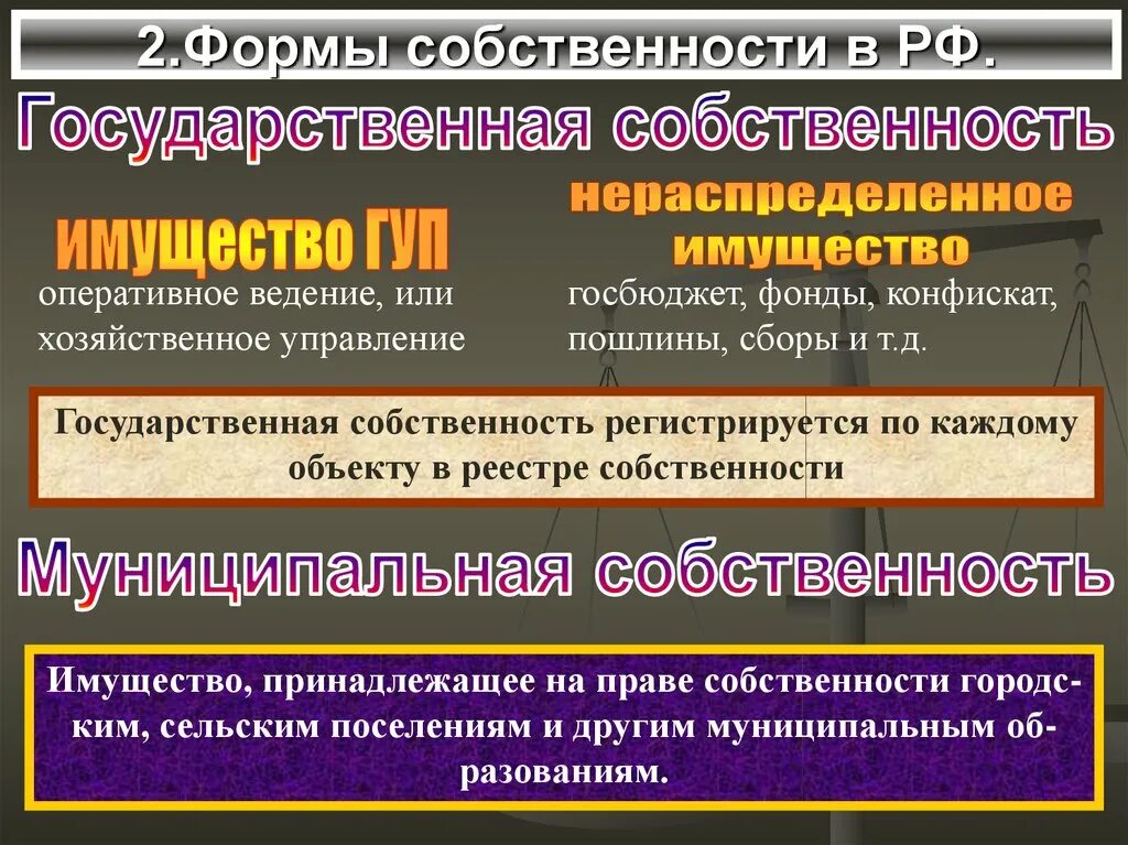 Три формы государственной собственности. Государственная собственность. собственность и имущество. понятие государственной собственности. особенности государственной собственности.