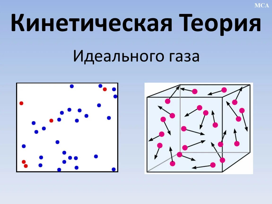 Где находится идеальный газ