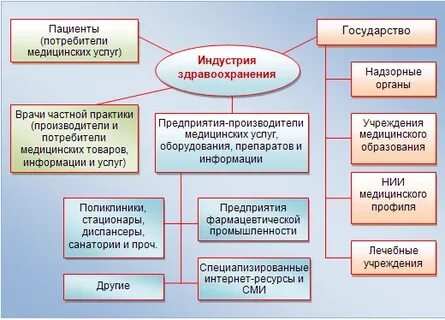 Потребитель медицинской услуги