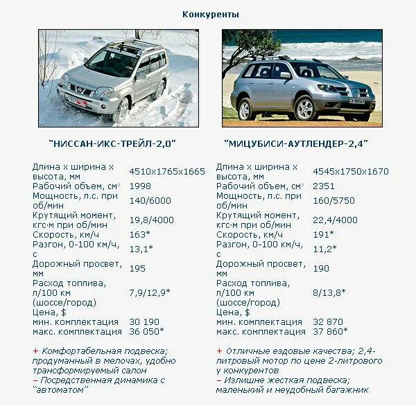 Какой расход митсубиси аутлендер. Mitsubishi outlander 2017 3. Технические характеристики аутлендер xl. Сколько весит mitsubishi outlander. Mitsubishi outlander 2.