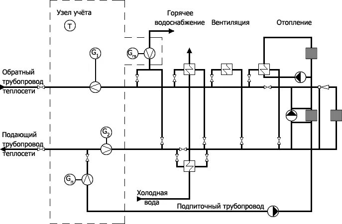 Регулятор перепада давления ду 20 afp- 9/vfg2 ø20. Схема открытых закрытых задвижек в итп. Неисправность узла управления. Схема непосредственного присоединения систем отопления. Схема теплопотребляющих установок.