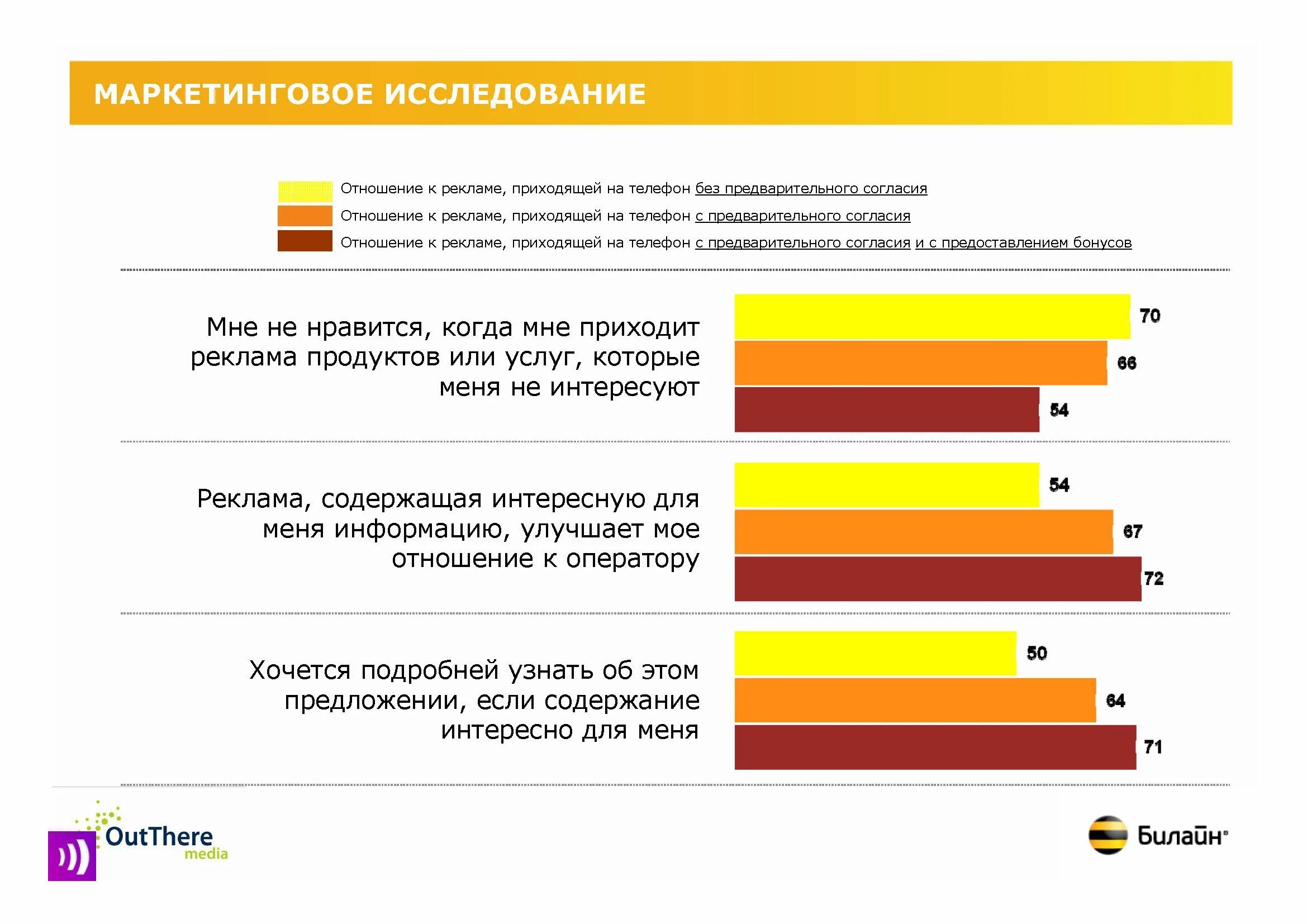 Почему приходят рекламы