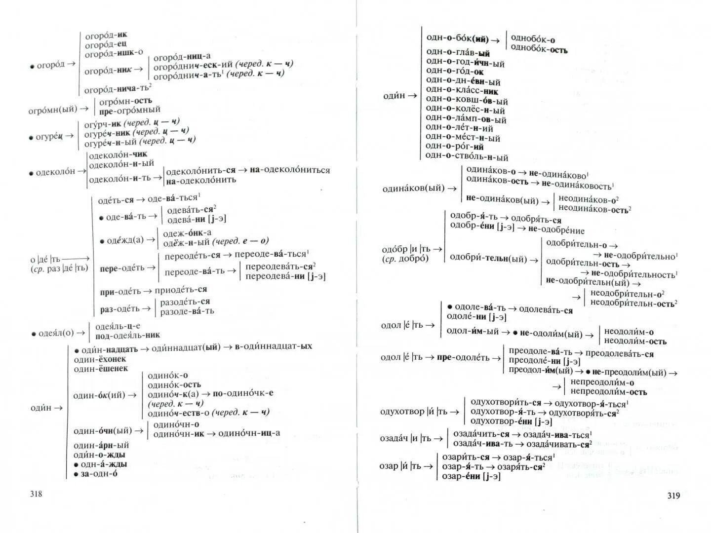 Словообразовательный словарь Тихонова словообразовательные гнезда. Школьный словообразовательный словарь русского языка. А.Н. Тихонов. Школьный словообразовательный словарь русского языка а.н Тихонова. Школьный словообразовательный словарь русского языка Тихонова.