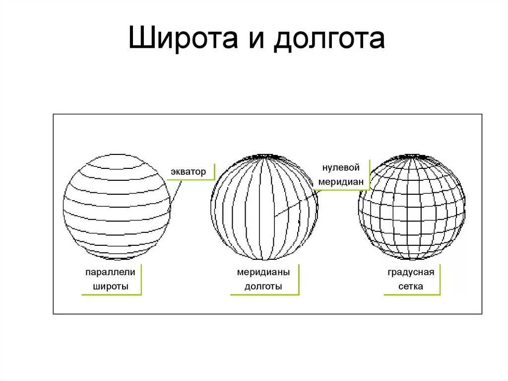 Ширина и долгота. В чем измеряется широта и долгота. Шпаргалка как определять широту и долготу. Чтотоакоеширота и долгота.