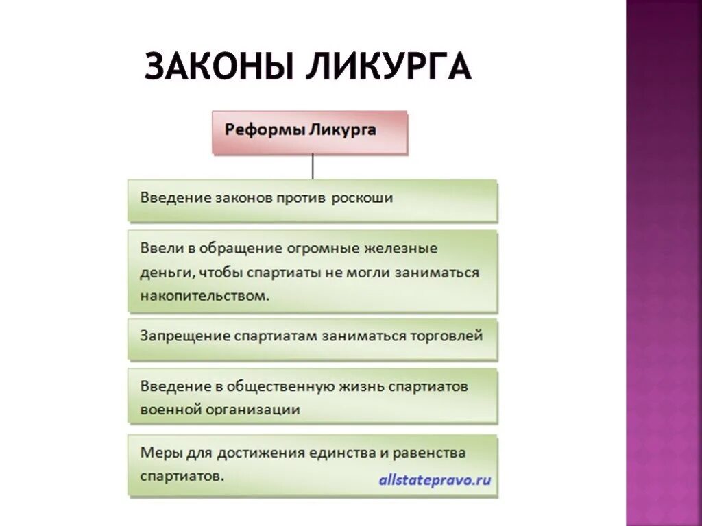 Ликург в каком государстве. Законы Ликурга в древней Греции. Законы Ликурга в древней Спарте. Законодательство Спарты. Реформы Ликурга в Спарте.