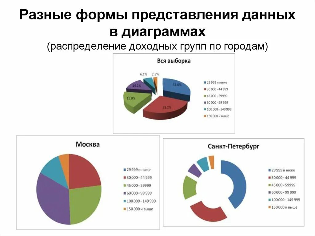 Если различным группам пользователей