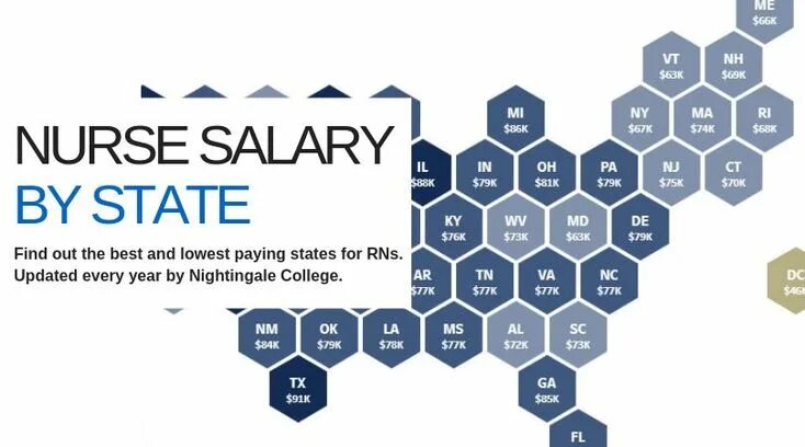 Pay state. Travel nurse Practitioner salary. Nursing salary in a hour. Travel Hospice nurse salary. Nurse Anesthetist salary in los Angeles calculator.