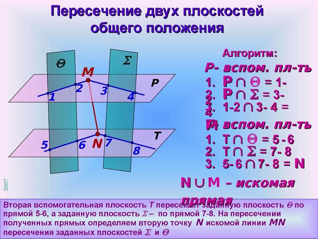 Какая прямая пересекает плоскость. Пересечение двух плоскостей общего положения. Нахождение линии пересечения двух плоскостей. Построение прямой пересечения двух плоскостей. Линия пересечения двух плоскостей.