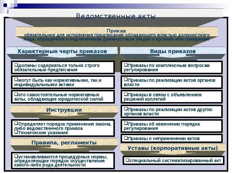 Ведомственные акты рф. Ведомственные нормативные акты. Ведомственные нормативные акты виды. Ведомственные акты примеры. Ведомсетвеенные акты эта.