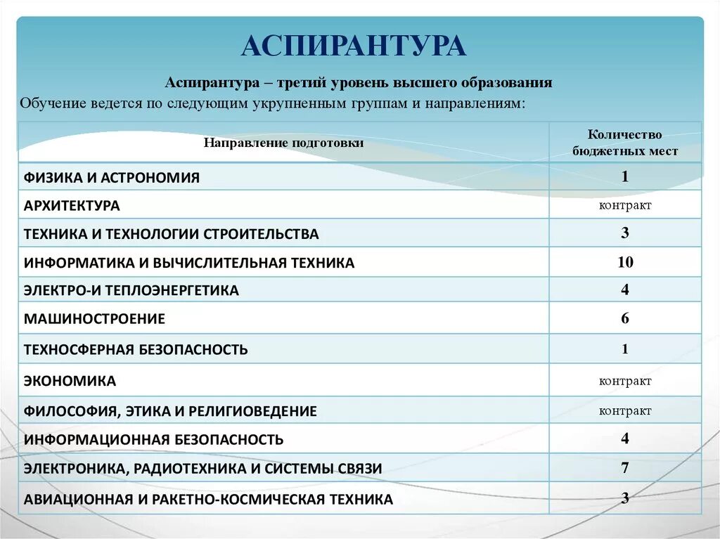 Ординатура сроки. Аспирантура. Предметы в аспирантуре. Аспирантура ординатура докторантура. Аспирантура в меде.