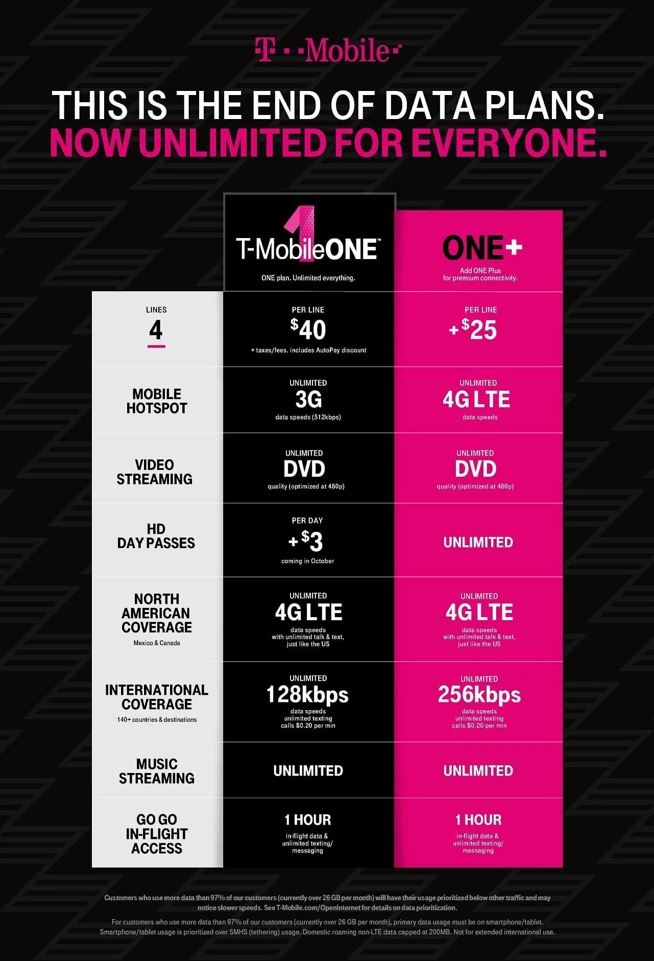 T mobile Plans USA. T mobile. Unlimited Limitless разница. Mobile Plans. Mobile plan