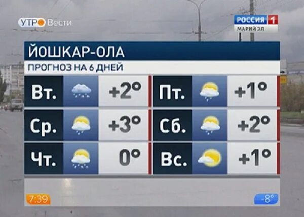 Прогноз йошкар ола по часам. Погода в йошкар-оле. погода в йошкар-оле на 14 дней. гисметео йошкар-ола. погода в йошкар-оле на неделю.