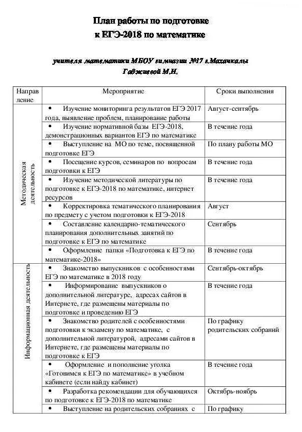 План работы подготовки к егэ. План подготовки к ЕГЭ по математике по месяцам. План по подготовке к ЕГЭ по математике профильный 2022. Пошаговый план подготовки к ЕГЭ по базовой математике. План подготовки ЕГЭ Базовая математика.