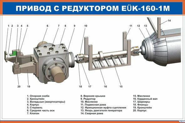 Привод EUK-160-1m. Редуктор EUK-160-1m. Привод с редуктором EUK-160-1m. Привод генератора EUK-160-1m.