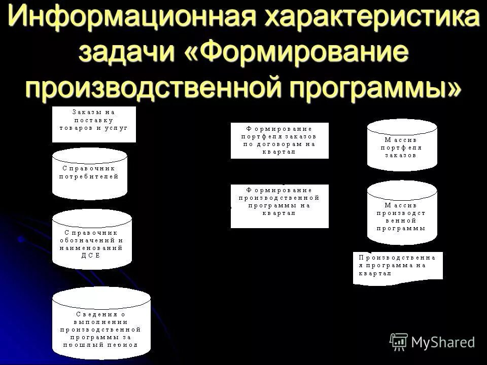 формирование производственной программы. формирование производственной программы. программа для организации производства. формирование производственной программы. производственная программа предприятия.