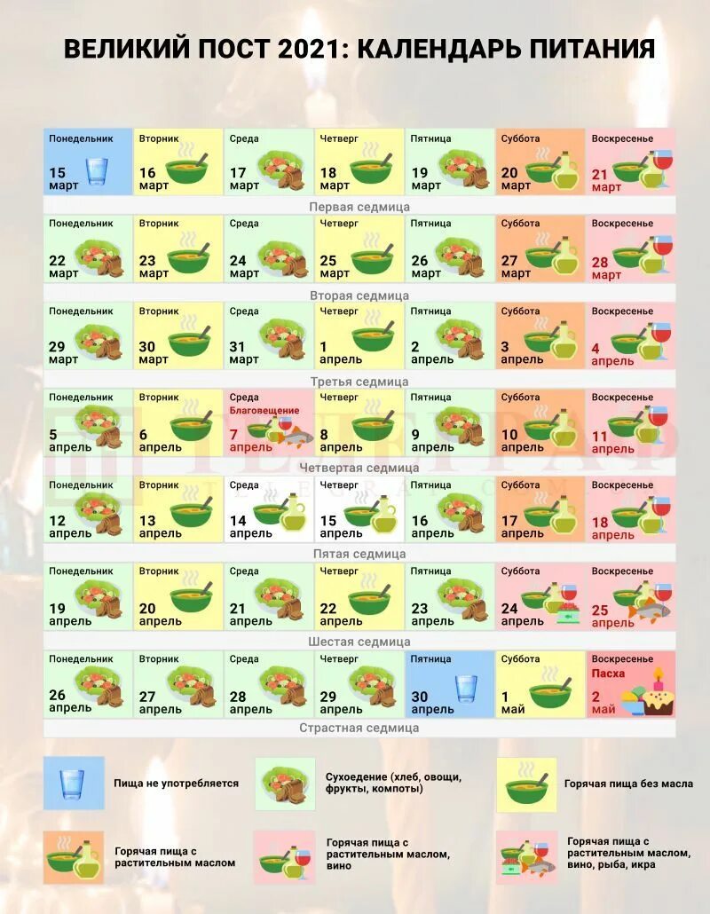 Великий пост календарь питания. Великий пост 2021. Пост 2021 календарь. Меню Великого поста.