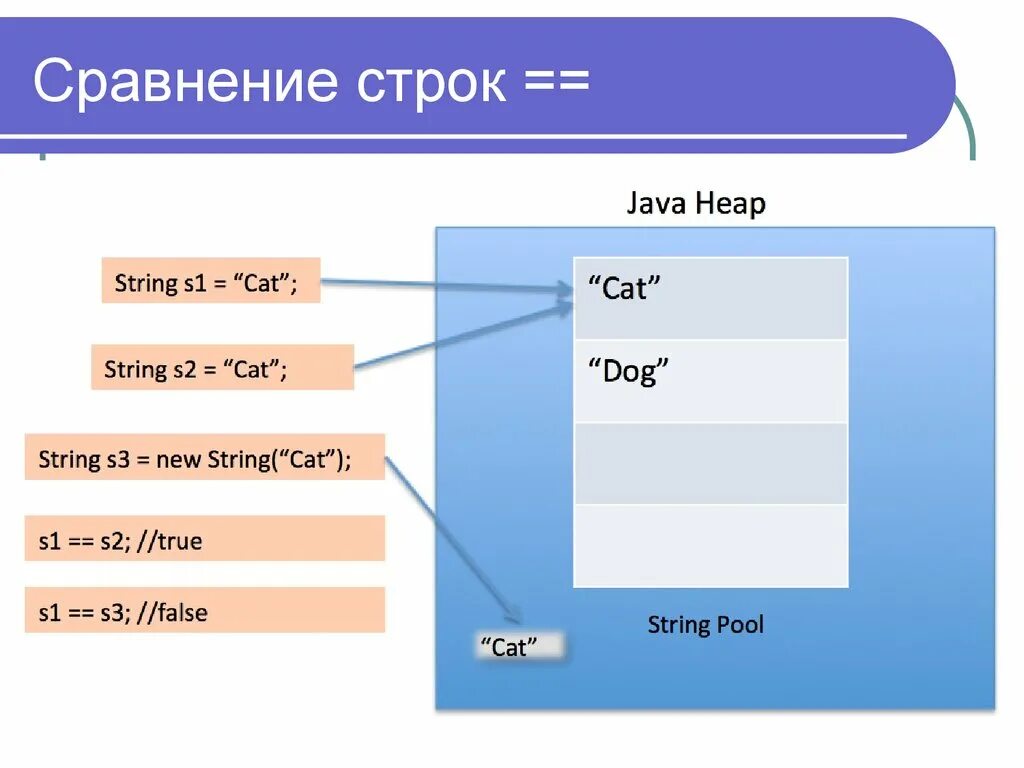 Сравнить две строки