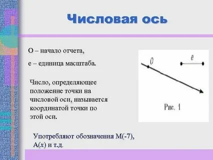 Поставить число на ось