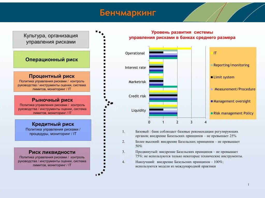 Практика управления рисками