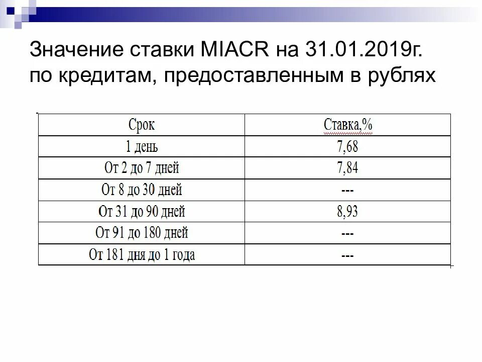 Что значит 45