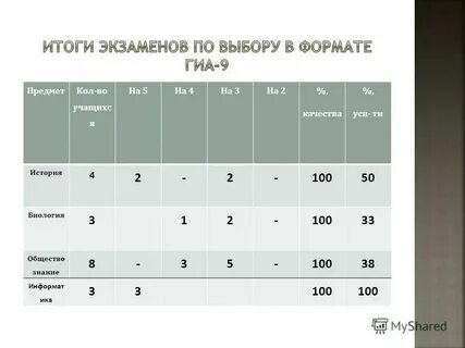Нижний новгород поступление после 11 класса