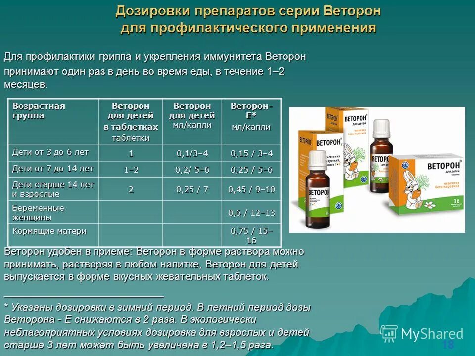 Противокашл вый препарат