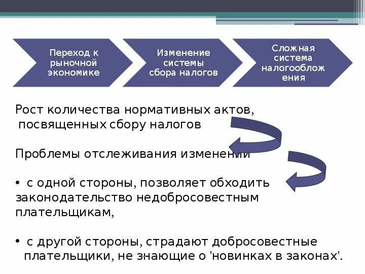 Изменения о налоговых сборах. Основные проблемы сбора налогов. Проблемы налоговой в РФ. Рост налогов решение проблем. Проблемы сбора налогов и налоговые санкции.