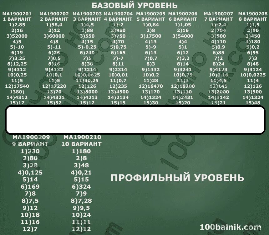 Статград по математике. Статград ОГЭ математика 2020. Статград ответы. Статград 10 класс.