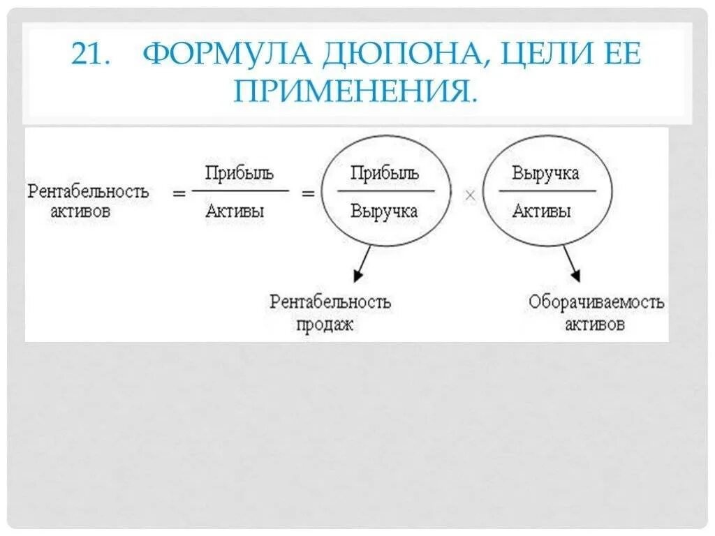 Рентабельность дюпон. Формула Дюпона рентабельность. Формула Дюпона рентабельность активов. Рентабельность капитала по формуле Дюпона. Модель Дюпона рентабельность активов формула.