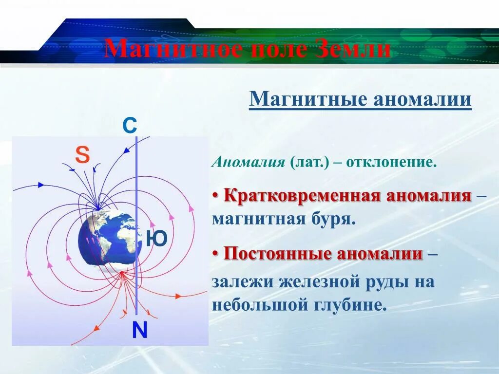 Магнитное поле земли сообщение по физике