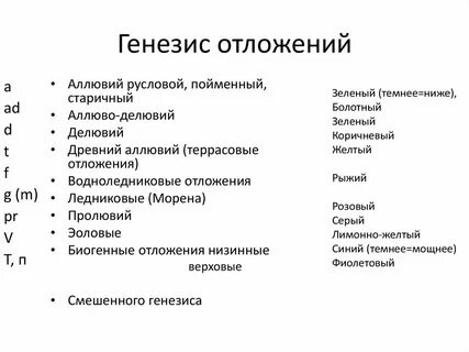Виды генезисов