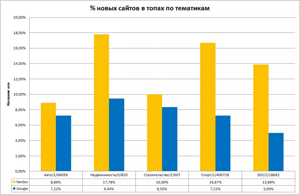 Информацию статистика сайта. Количество пользователей поисковых систем. Рейтинг поисковых систем. Диаграмма популярных поисковых систем. График самых популярных поисковых систем.