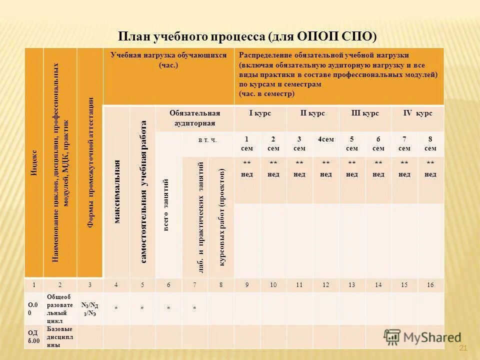Учебный план по профессии. Учебные планы профессиональные образовательные программы. Учебные планы профессиональные образовательные программы. Учебный план образовательного учреждения. Программа обучения план.